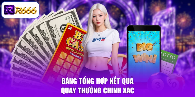 Bảng tổng hợp kết quả quay thưởng chính xác